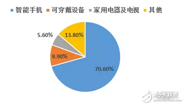 OLED 柔性屏，又是一場顯示技術(shù)的革命，一場新材料的盛宴