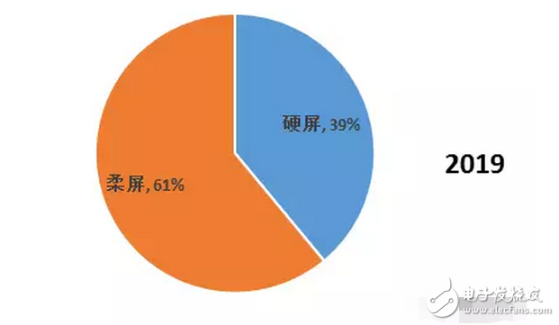 OLED 柔性屏，又是一場顯示技術(shù)的革命，一場新材料的盛宴