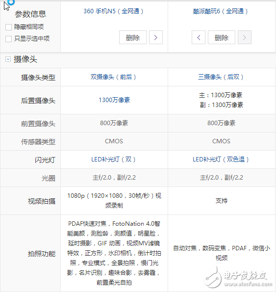 酷派酷玩6與360N5對比評測：屏幕、系統(tǒng)、硬件、攝像頭、價格對比分析，孰強孰弱？