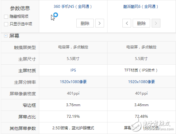 酷派酷玩6與360N5對比評測：屏幕、系統(tǒng)、硬件、攝像頭、價格對比分析，孰強孰弱？