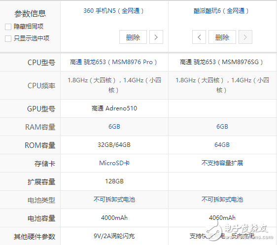 酷派酷玩6與360N5對比評測：屏幕、系統(tǒng)、硬件、攝像頭、價格對比分析，孰強孰弱？