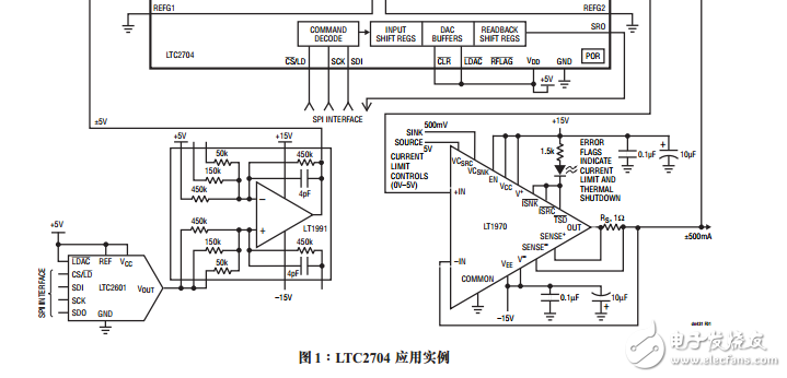 工業(yè)和控制應(yīng)用的高集成度四通道DAC