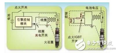 除柴油機(jī)外，所有的內(nèi)燃機(jī)中都有一個(gè)基本電路（汽車(chē)點(diǎn)火系統(tǒng)）。用于點(diǎn)火線圈充電 的開(kāi)關(guān)元件已經(jīng)歷了很大演變：從單個(gè)機(jī)械開(kāi)關(guān)、分電器中的多個(gè)斷電器觸點(diǎn)，到安裝在分 電器中或單獨(dú)電子控制模塊中的高壓達(dá)林頓雙極晶體管，再到直接安裝在火花塞上點(diǎn)火線圈 中的絕緣柵雙極性晶體管（IGBT），最后是直接安裝在火花塞上點(diǎn)火線圈中的智能IGBT。