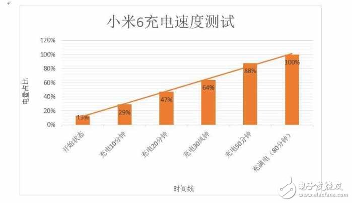 小米6測評：用起來的實際效果，看完你就知道要不要買了！