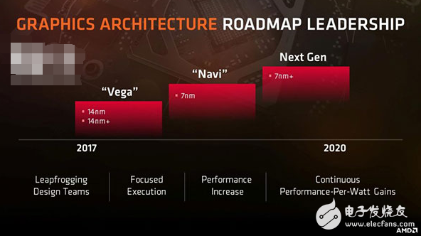 AMD召開技術(shù)研討會 公布CPU/顯卡路線圖將進(jìn)化至7nm