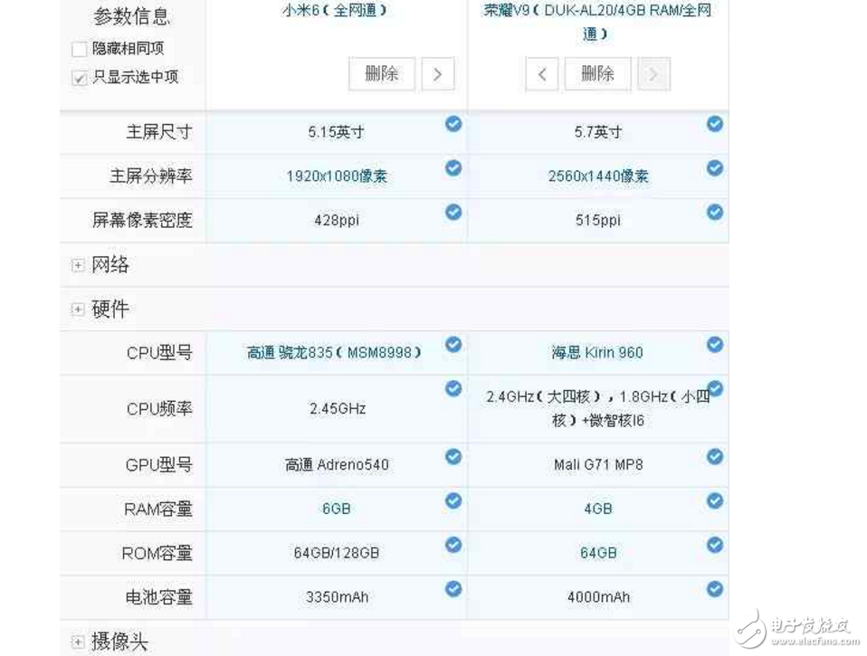 小米6、榮耀V9對(duì)比評(píng)測(cè)：大小屏王者對(duì)決！你更看好誰(shuí)？