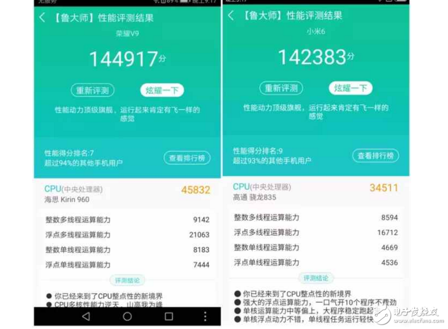 小米6、榮耀V9對(duì)比評(píng)測(cè)：大小屏王者對(duì)決！你更看好誰(shuí)？