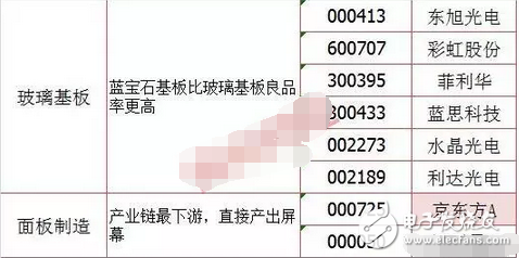 巴菲特186億狂砸蘋果 OLED板塊大爆發(fā)，或搭配iPhone8