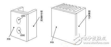 這里要說明的是，上述TC是在室溫條件下測得的（室溫一般15～30℃）。若LED燈使用的環(huán)境溫度TA大于室溫時，則實際的TJ要比在室溫測量后計算的TJ要高，所以在設(shè)計時要考慮這個因素。若測試時在恒溫箱中進(jìn)行，其溫度調(diào)到使用時最高環(huán)境溫度，為最佳。