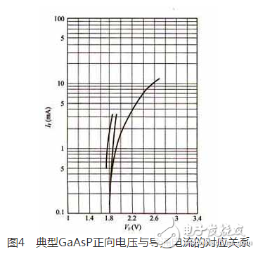 　　經(jīng)典增強(qiáng)型白光LED電路賞析：