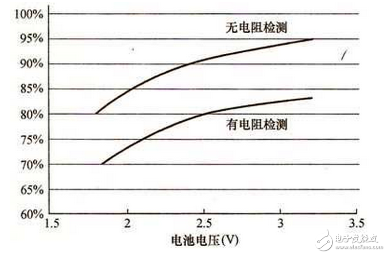 　　經(jīng)典增強(qiáng)型白光LED電路賞析：