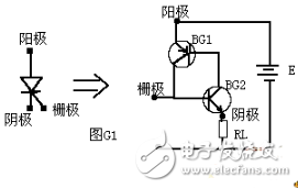 晶閘管是什么？晶閘管工作原理和晶閘管如何分類？