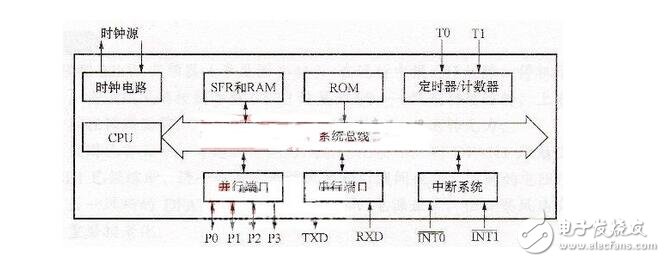 MUC的定義原理與其基本構(gòu)成