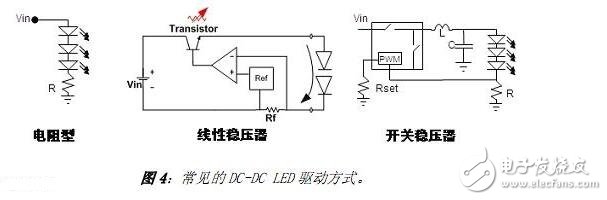 隨著LED照明應(yīng)用的發(fā)展，國(guó)內(nèi)外廠家推出了很多用于驅(qū)動(dòng)LED的器件。其中美國(guó)國(guó)家半導(dǎo)體公司推出的LM3404及系列產(chǎn)品就是一款非常適用于中小功率LED光源的恒流驅(qū)動(dòng)芯片。