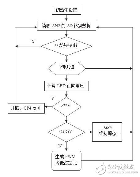 隨著LED照明應(yīng)用的發(fā)展，國(guó)內(nèi)外廠家推出了很多用于驅(qū)動(dòng)LED的器件。其中美國(guó)國(guó)家半導(dǎo)體公司推出的LM3404及系列產(chǎn)品就是一款非常適用于中小功率LED光源的恒流驅(qū)動(dòng)芯片。