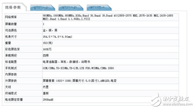 OPPOR11、OPPOR11Plus什么時候上市最新消息：配置、價格曝光，Spectra160 ISP加持！8位代言人陣營更加強大