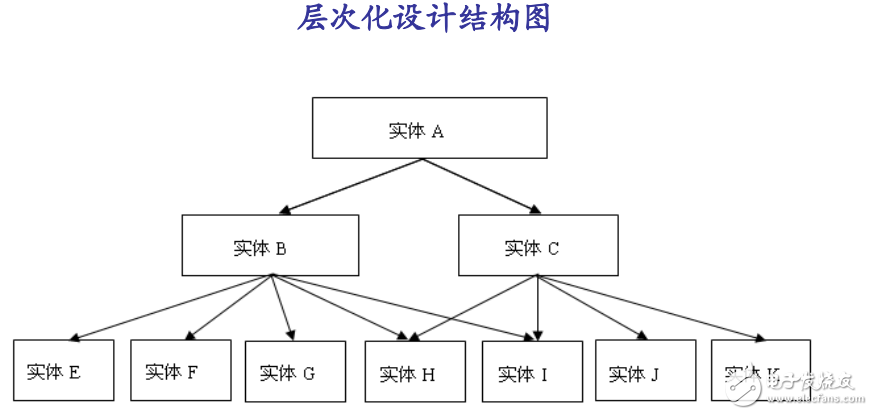 EDA技術的數字電路系統(tǒng)初步設計