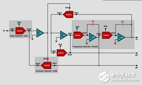 基于數(shù)字可調(diào)MDAC的狀態(tài)變量濾波器參考設(shè)計