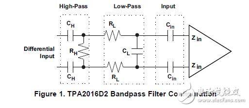 TPA2016d2被動(dòng)輸入濾波器的設(shè)計(jì)