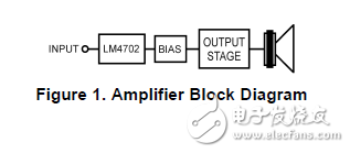 an-1645/LM4702驅(qū)動(dòng)MOSFET輸出級(jí)