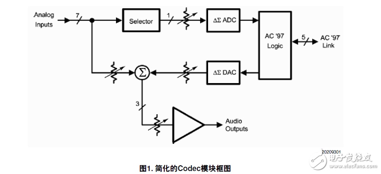 使用AC'97解碼器在非PC系統(tǒng)的應(yīng)用說(shuō)明