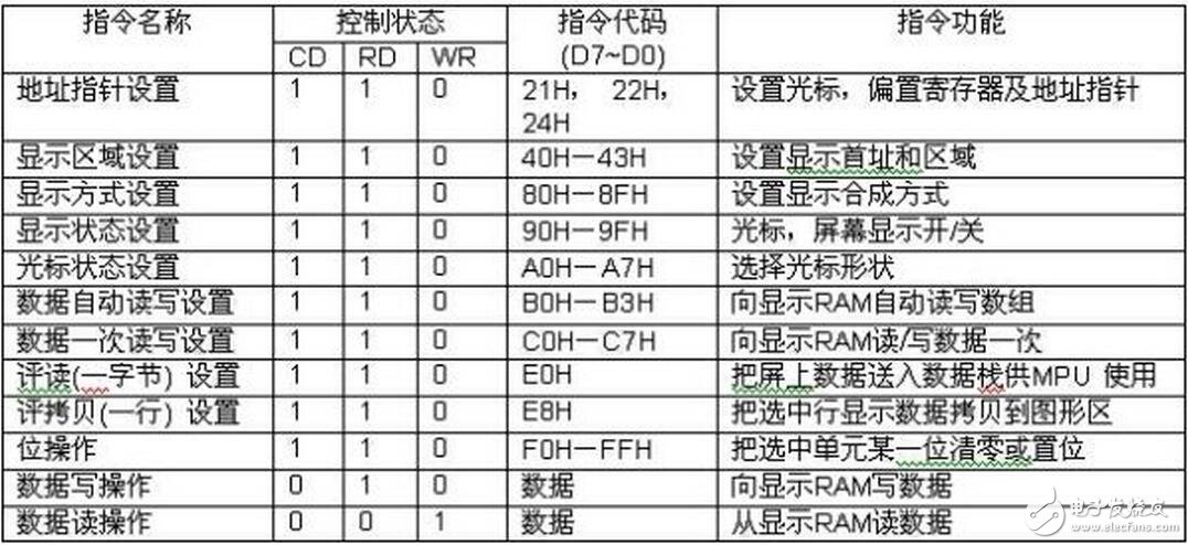 目前還沒有討論的 file_operations 方法是 ioctl （）。用戶應(yīng)用程序使用 ioctrl 系統(tǒng)調(diào)用操作 LCD 硬件。fb_ops 結(jié)構(gòu)中定義的方法為這些操作提供支 持。注意， fb_ops 結(jié)構(gòu)不是 file_operations 結(jié)構(gòu)。fb_ops 是底層操作的抽 象，而 file_operations 為上層系統(tǒng)調(diào)用接口提供支持。