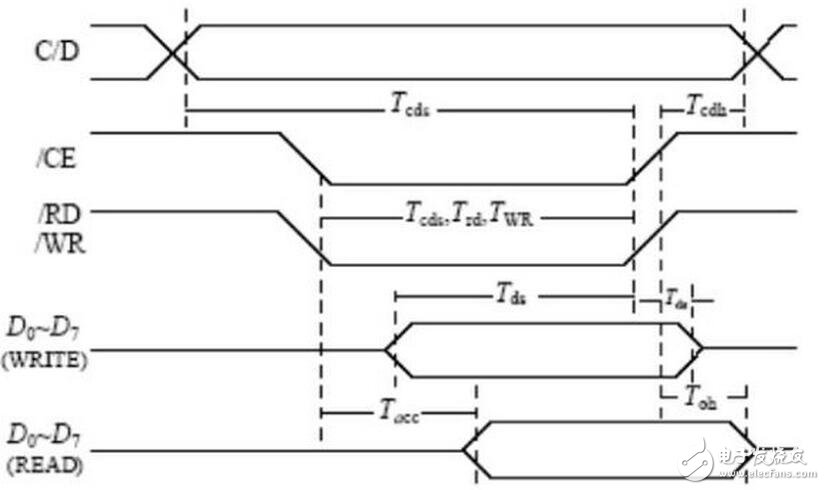 目前還沒有討論的 file_operations 方法是 ioctl （）。用戶應(yīng)用程序使用 ioctrl 系統(tǒng)調(diào)用操作 LCD 硬件。fb_ops 結(jié)構(gòu)中定義的方法為這些操作提供支 持。注意， fb_ops 結(jié)構(gòu)不是 file_operations 結(jié)構(gòu)。fb_ops 是底層操作的抽 象，而 file_operations 為上層系統(tǒng)調(diào)用接口提供支持。