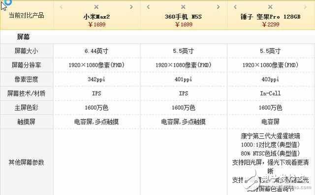 評測對比！小米max2、360N5s和堅果pro誰更適合做備用手機(jī)？