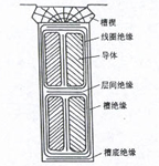 詳解直流電動機(jī)的工作原理