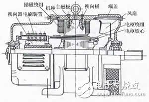 詳解直流電動機(jī)的工作原理