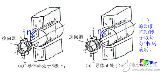 詳解直流電動機(jī)的工作原理