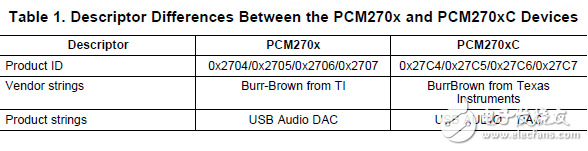 pcm270x和pcm270xc之間的關鍵差異