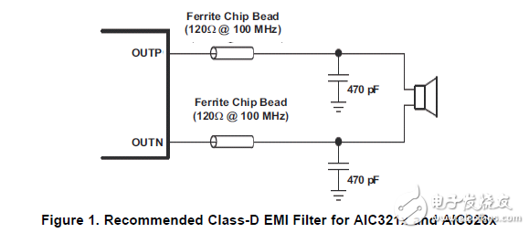 aic321x/aic326xEMI濾波對(duì)揚(yáng)聲器輸出