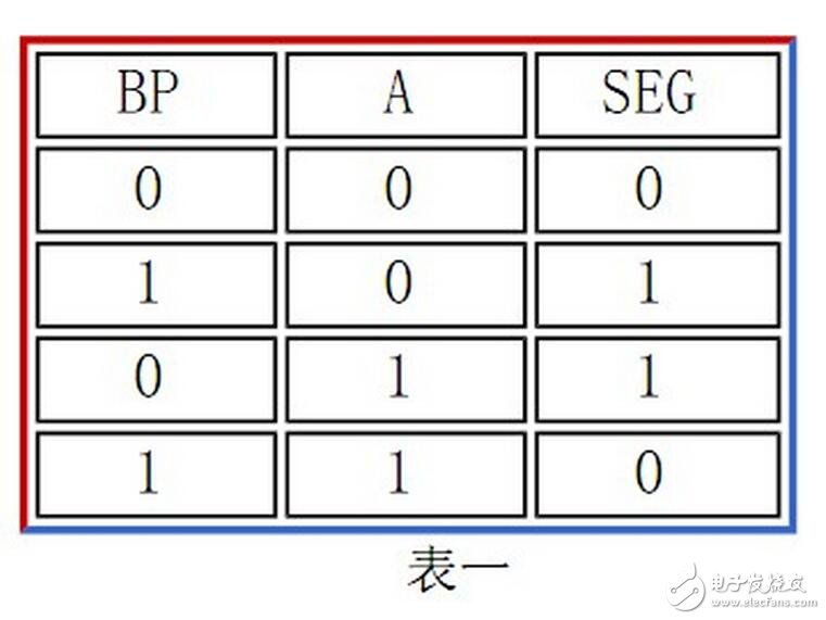 STN點陣類LCD靜電引起黑白條顯示之初探