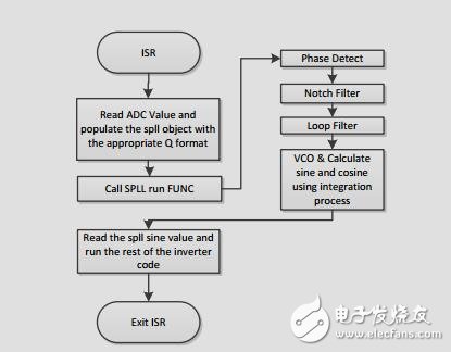 具有電壓源和并網(wǎng)模式的單相逆變器參考設(shè)計(jì)