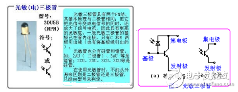 三極管詳細(xì)解析：定義，作用，判別，測量，選用