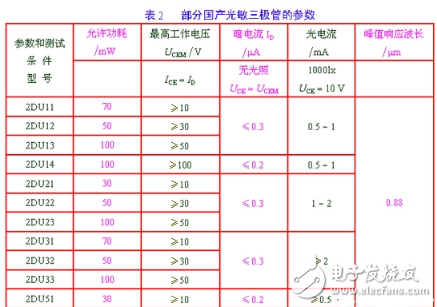 三極管詳細(xì)解析：定義，作用，判別，測量，選用