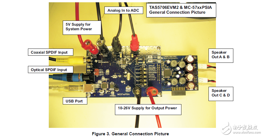 tas5706a結(jié)合高性能D類音頻功率放大器的PWM處理器