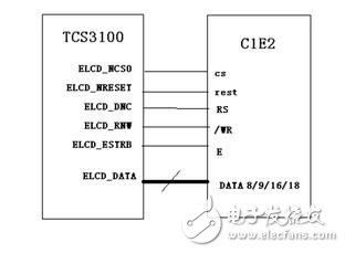 M6800模式支持可選擇的總線寬度8/9/16/18-bit（默認(rèn)為8位），其實際設(shè)計思想是與I80的思想是一樣的，主要區(qū)別就是該模式的總線控制讀寫信號組合在一個引腳上（/WR），而增加了一個鎖存信號（E）數(shù)據(jù)位傳輸有8位，9位，16位和18位。