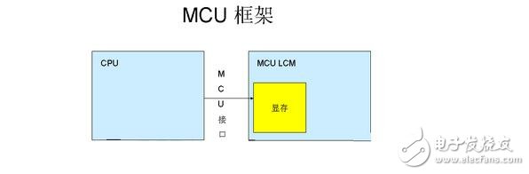 M6800模式支持可選擇的總線寬度8/9/16/18-bit（默認(rèn)為8位），其實際設(shè)計思想是與I80的思想是一樣的，主要區(qū)別就是該模式的總線控制讀寫信號組合在一個引腳上（/WR），而增加了一個鎖存信號（E）數(shù)據(jù)位傳輸有8位，9位，16位和18位。