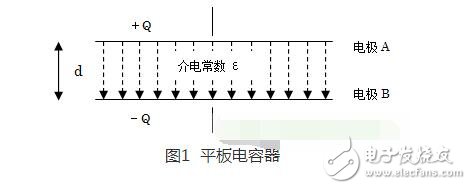 在實際電容器的頻率曲線上，諧振頻率點f0時得到阻抗的最小值，稱此頻率點為自諧振頻率，該點的阻抗值為等效串聯(lián)阻抗ESR的大小。頻率低于f0，器件顯電容特性；頻率高于f0，器件顯電感特性。