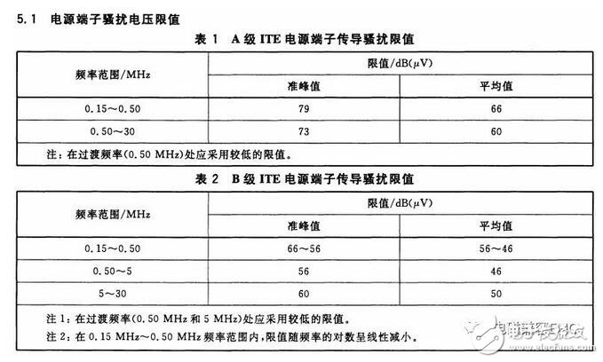 在實際電容器的頻率曲線上，諧振頻率點f0時得到阻抗的最小值，稱此頻率點為自諧振頻率，該點的阻抗值為等效串聯(lián)阻抗ESR的大小。頻率低于f0，器件顯電容特性；頻率高于f0，器件顯電感特性。