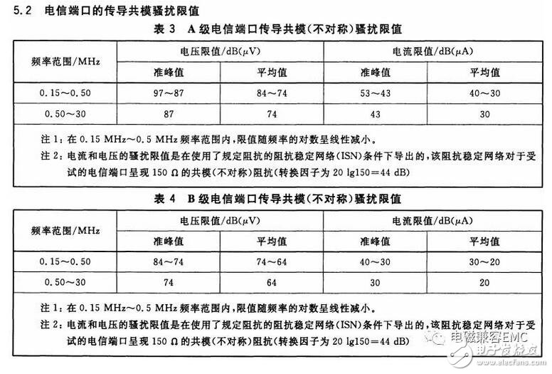 在實際電容器的頻率曲線上，諧振頻率點f0時得到阻抗的最小值，稱此頻率點為自諧振頻率，該點的阻抗值為等效串聯(lián)阻抗ESR的大小。頻率低于f0，器件顯電容特性；頻率高于f0，器件顯電感特性。