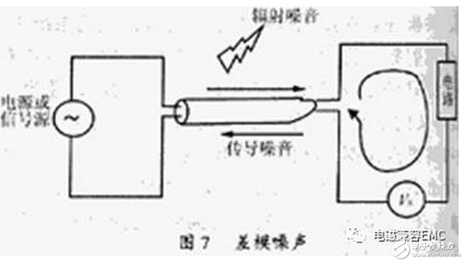 在實際電容器的頻率曲線上，諧振頻率點f0時得到阻抗的最小值，稱此頻率點為自諧振頻率，該點的阻抗值為等效串聯(lián)阻抗ESR的大小。頻率低于f0，器件顯電容特性；頻率高于f0，器件顯電感特性。