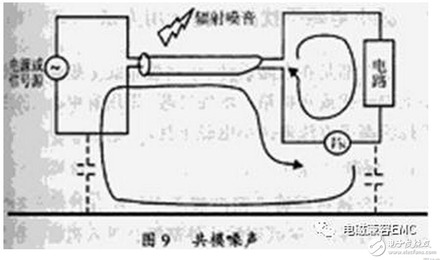 在實際電容器的頻率曲線上，諧振頻率點f0時得到阻抗的最小值，稱此頻率點為自諧振頻率，該點的阻抗值為等效串聯(lián)阻抗ESR的大小。頻率低于f0，器件顯電容特性；頻率高于f0，器件顯電感特性。