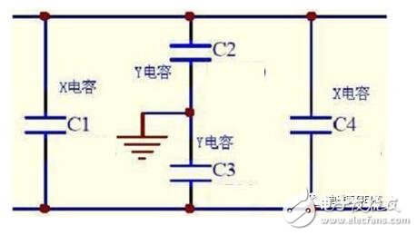 在實際電容器的頻率曲線上，諧振頻率點f0時得到阻抗的最小值，稱此頻率點為自諧振頻率，該點的阻抗值為等效串聯(lián)阻抗ESR的大小。頻率低于f0，器件顯電容特性；頻率高于f0，器件顯電感特性。