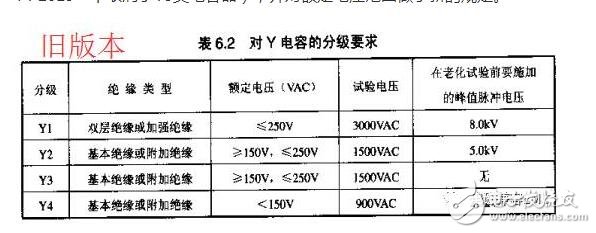 在實際電容器的頻率曲線上，諧振頻率點f0時得到阻抗的最小值，稱此頻率點為自諧振頻率，該點的阻抗值為等效串聯(lián)阻抗ESR的大小。頻率低于f0，器件顯電容特性；頻率高于f0，器件顯電感特性。