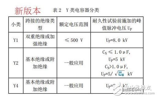 在實際電容器的頻率曲線上，諧振頻率點f0時得到阻抗的最小值，稱此頻率點為自諧振頻率，該點的阻抗值為等效串聯(lián)阻抗ESR的大小。頻率低于f0，器件顯電容特性；頻率高于f0，器件顯電感特性。