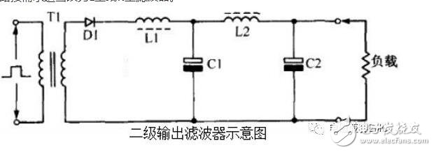 在實際電容器的頻率曲線上，諧振頻率點f0時得到阻抗的最小值，稱此頻率點為自諧振頻率，該點的阻抗值為等效串聯(lián)阻抗ESR的大小。頻率低于f0，器件顯電容特性；頻率高于f0，器件顯電感特性。