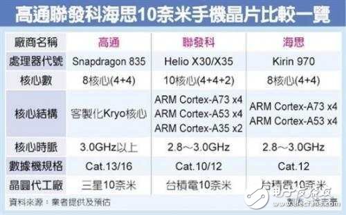 榮耀9什么時(shí)候上市？榮耀9最新消息：榮耀9的對手不是小米6，而一款配置別具一格的“旗艦機(jī)”！